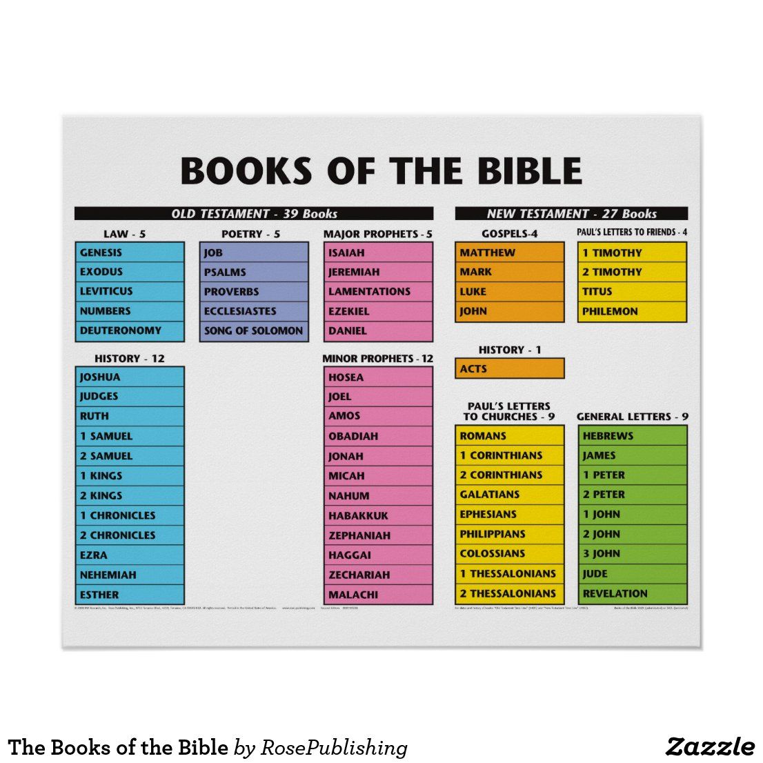 Books Posters & Prints | Zazzle