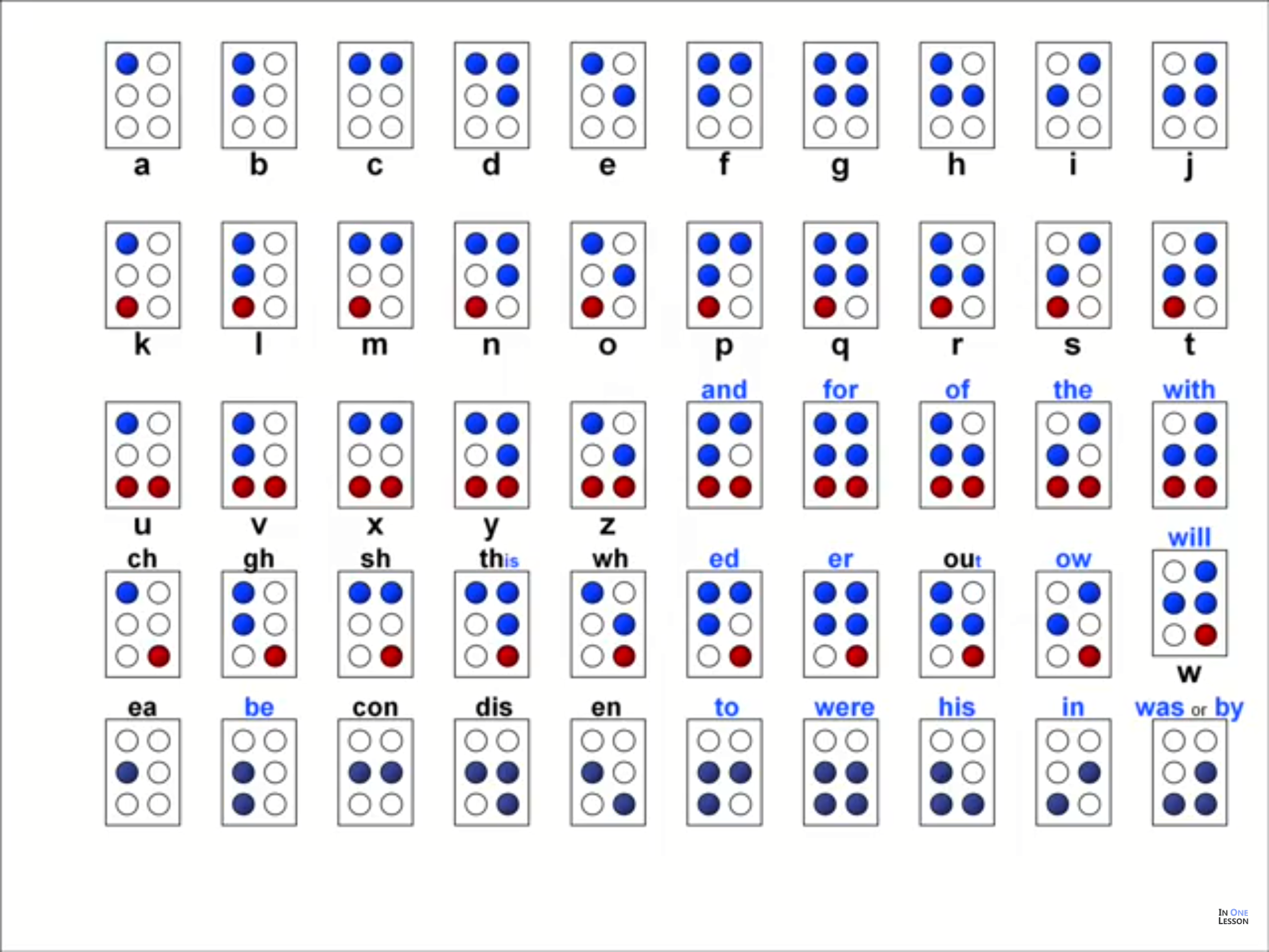 Grade 2 Braille Chart