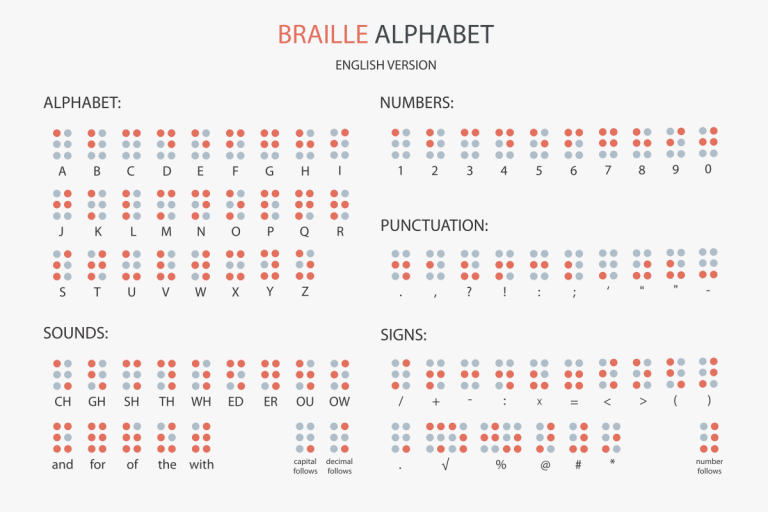 How to read & write Braille, a brief overview | SmartSign Blog ...