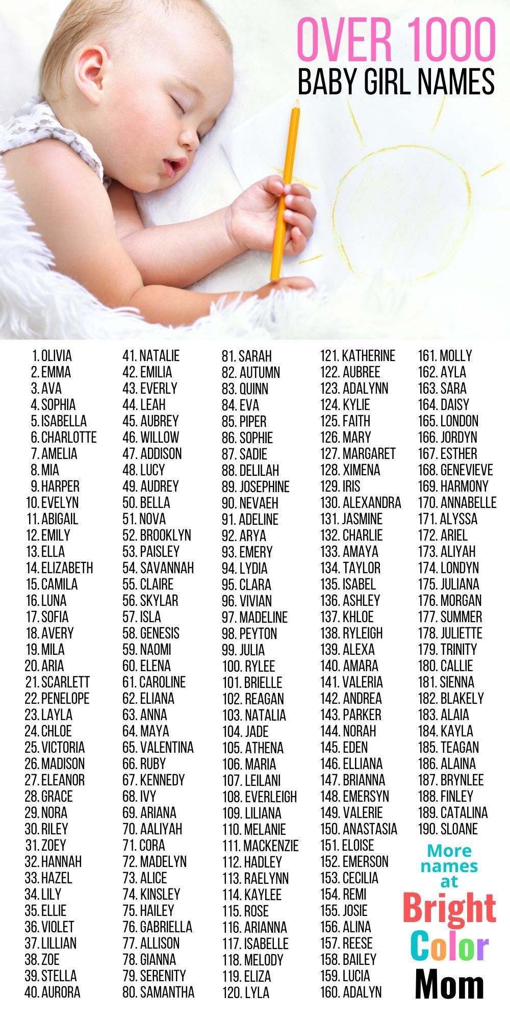 Girls Names Vintage, Popular Girl Names, List Of Girls Names, Sweet ...