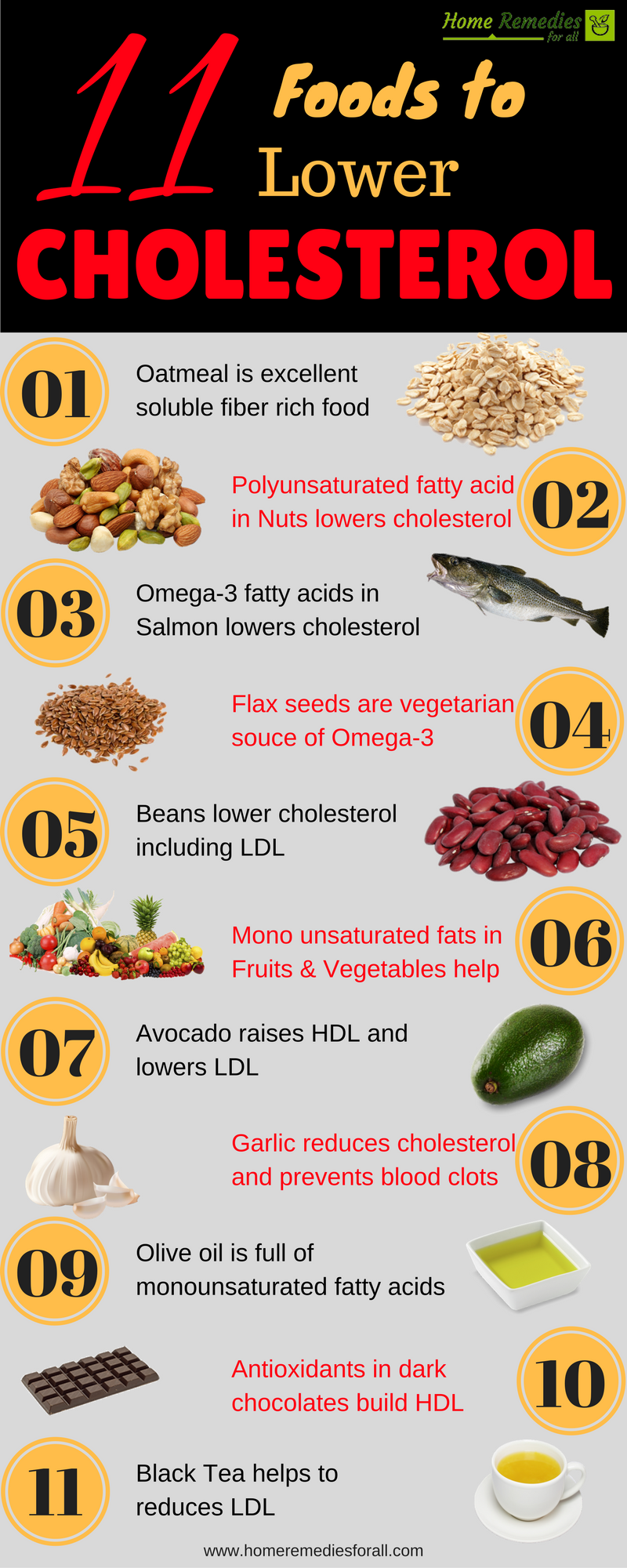 Printable List Of Foods To Lower Cholesterol