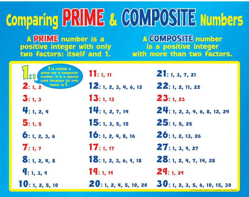 Prime And Composite Numbers Chart 1-1000