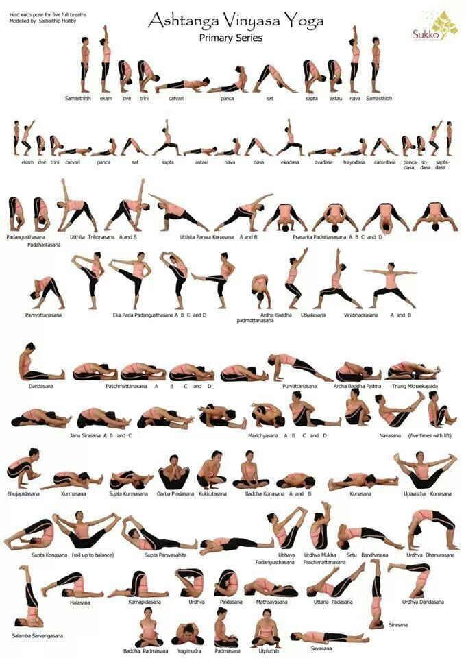 Yoga poses Ashtanga Vinyasa Yoga, Yoga Bewegungen, Yoga Moves, Pilates ...