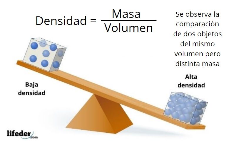 Densidad . La densidad de masa de una sustancia es el cociente entre la ...