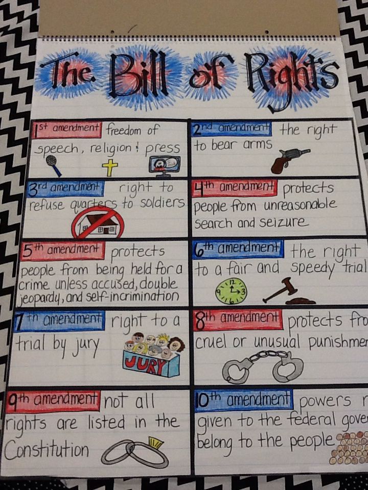 Bill Of Rights 5th Grade