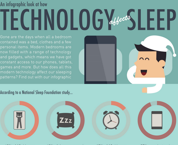 Infographic: How Technology Affects Sleep | Infographic, Sleep ...