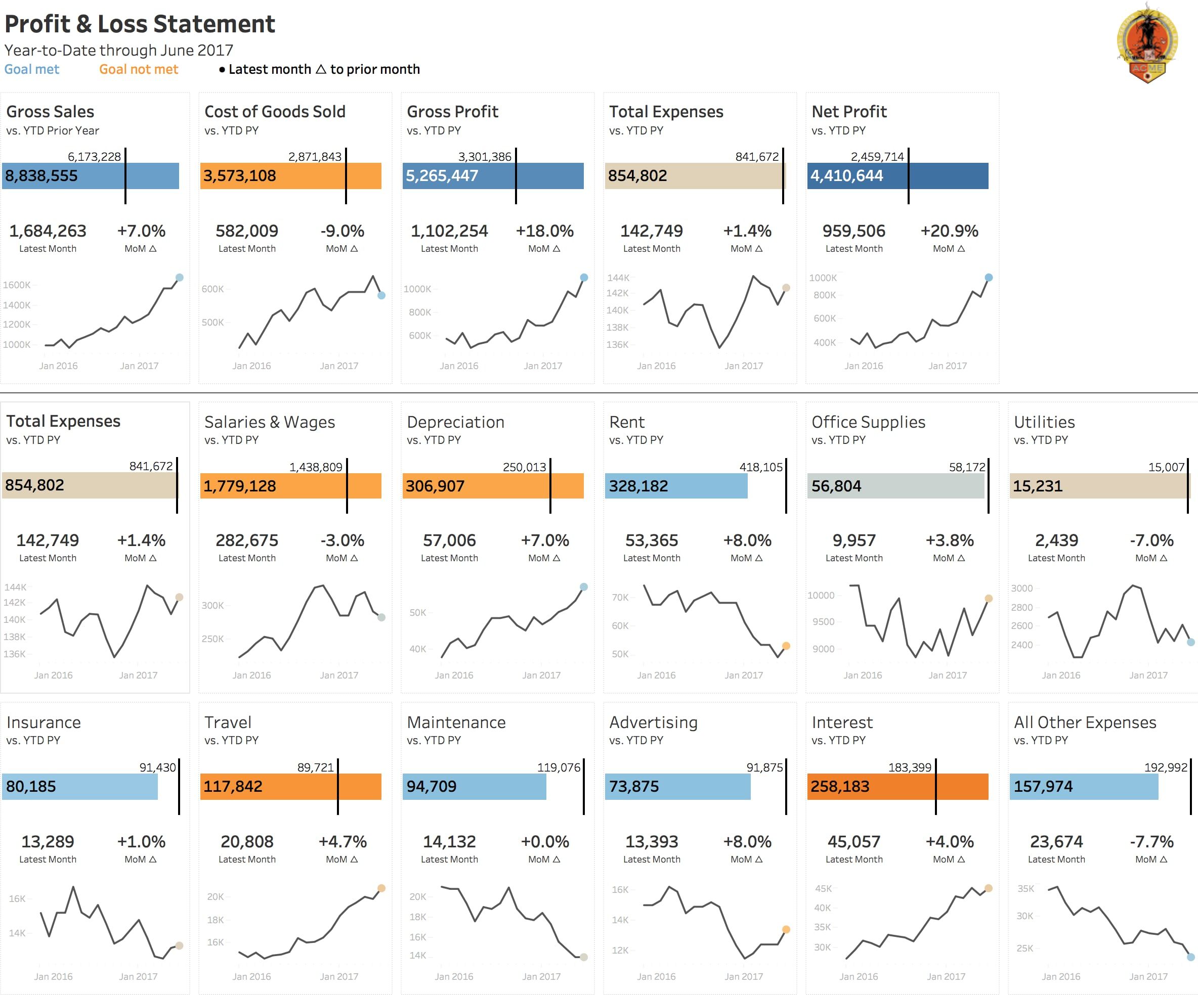 Tableau Financial Dashboard