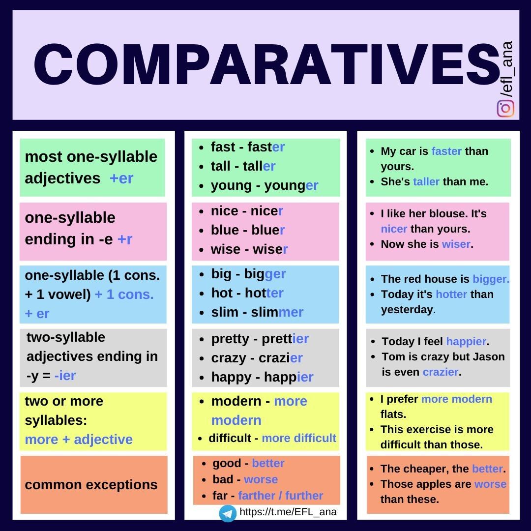 Pin by Enass Mahmoud on comparison of adjectives | English vocabulary ...