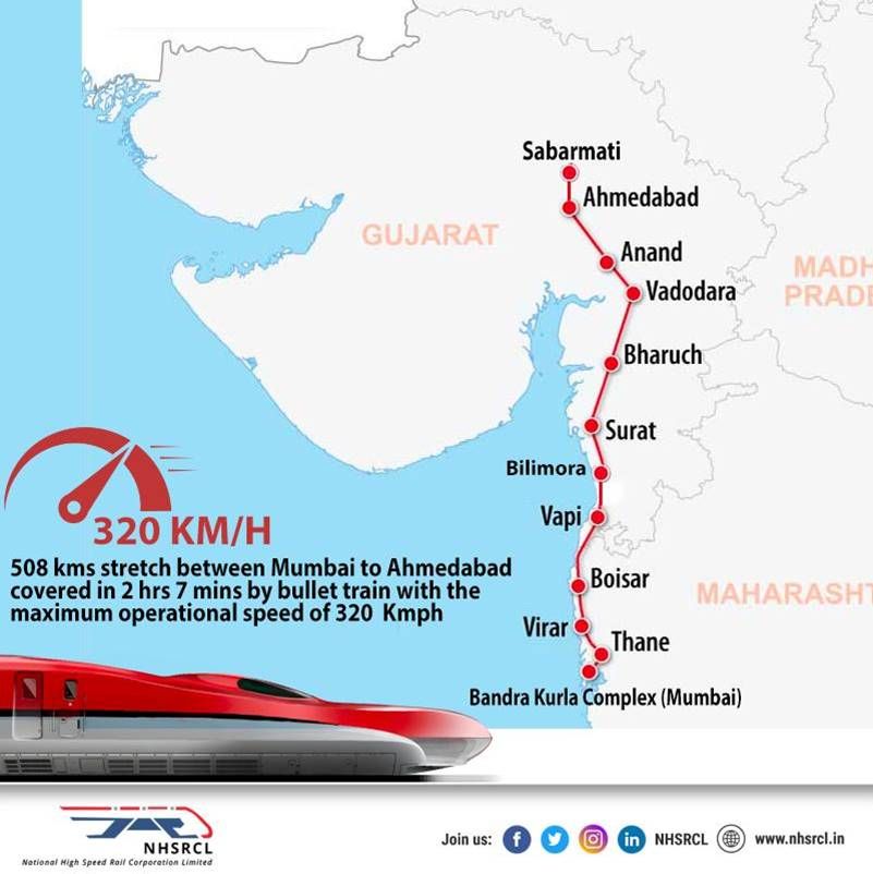 India Map With Train Route