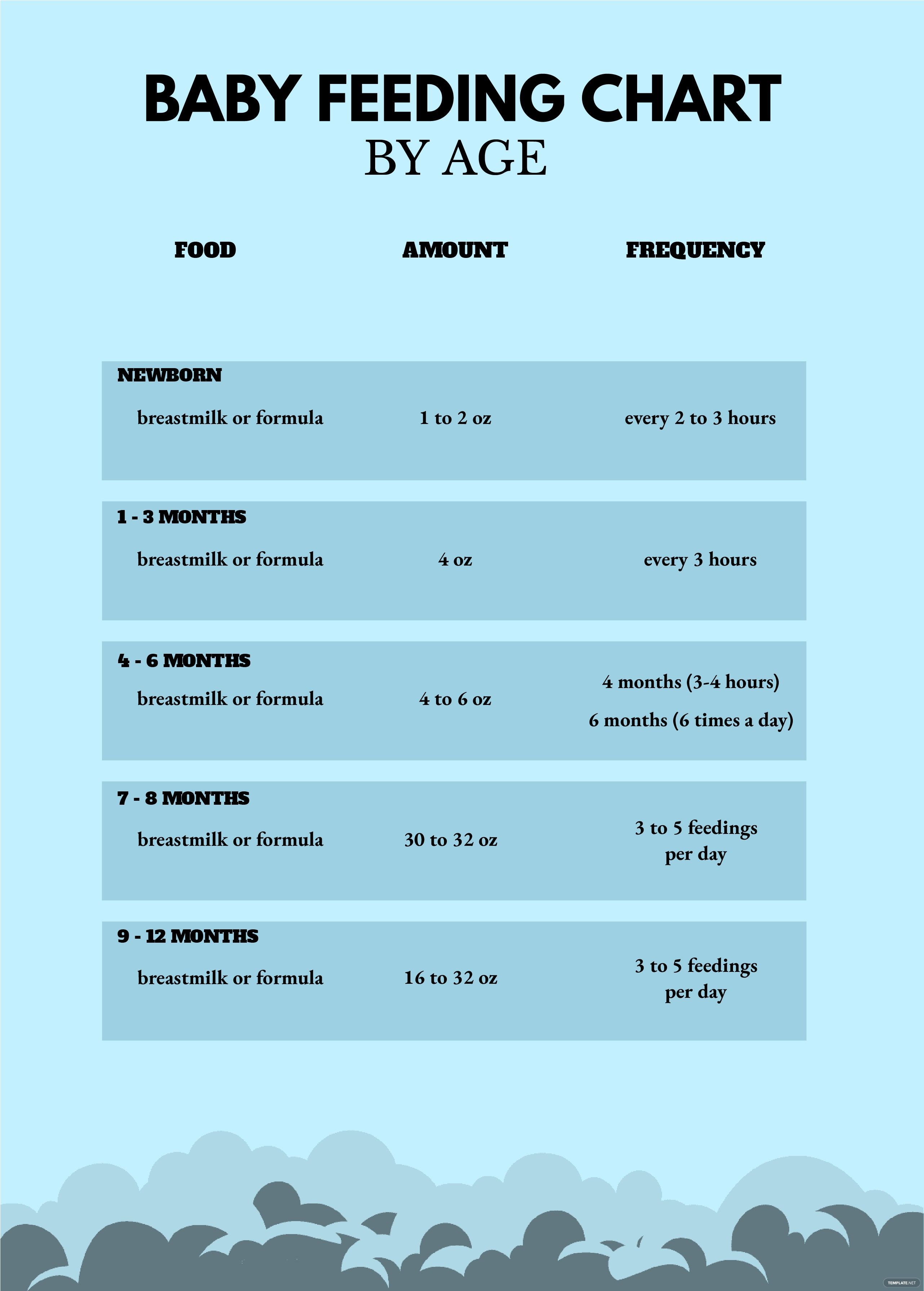 Free Baby Feeding Chart By Age Feeding Chart For Babies, Infant Feeding ...