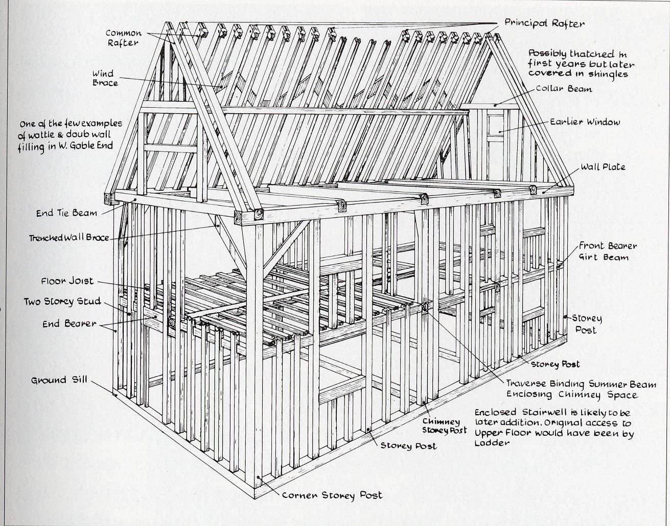 Timber Frame Design Guide