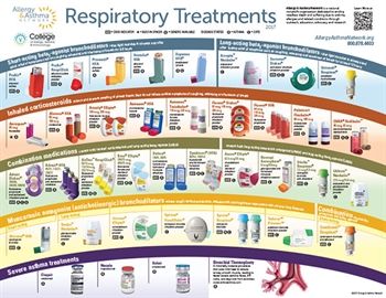 Allergy Asthma Network Inhaler Chart