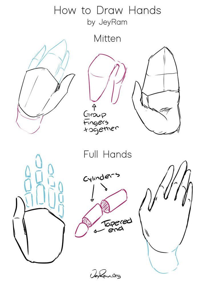 Step By Step How To Draw A Hand at Drawing Tutorials