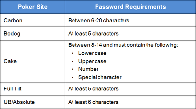 Upper And Lowercase Characters