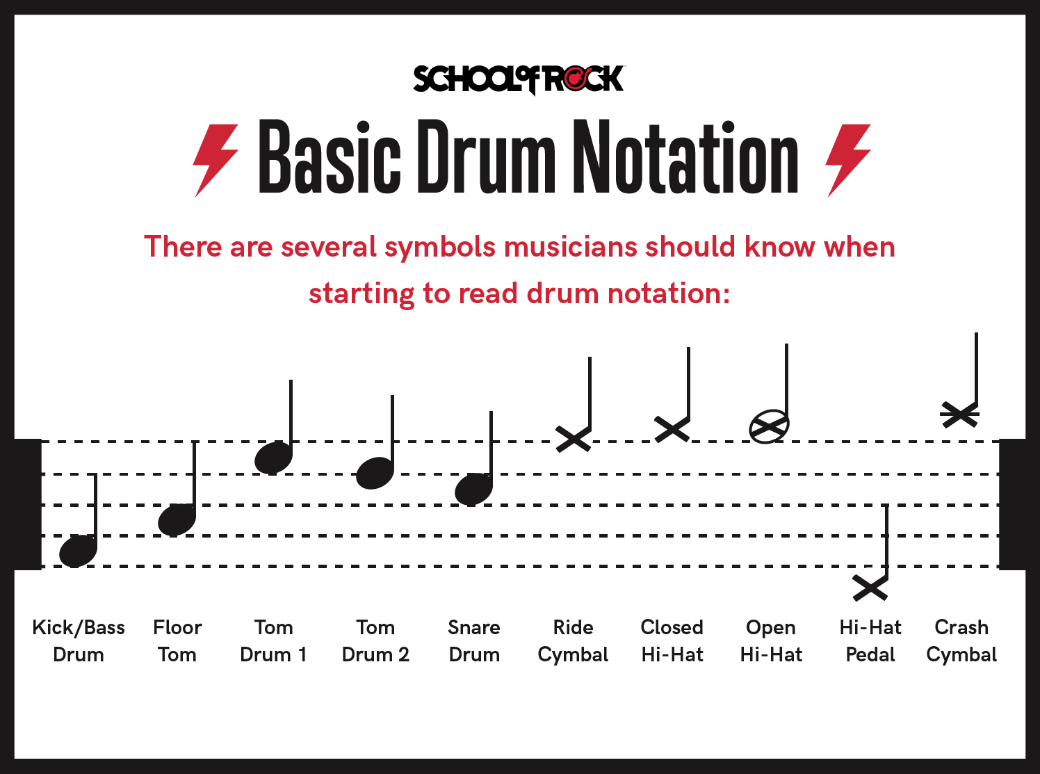 Learn Drums, How To Play Drums, Reading Sheet Music, Music Writing ...