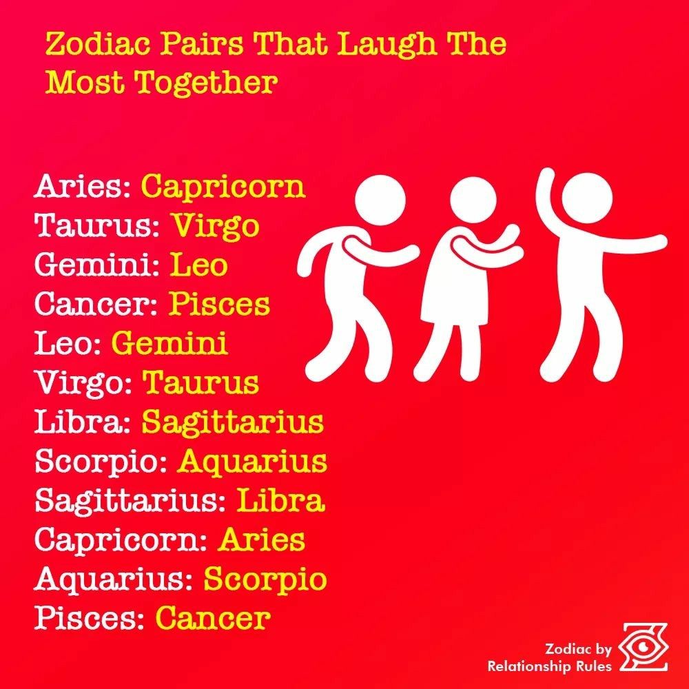 Aquarius And Libra, Virgo Horoscope, Sagittarius, Zodiac Sign List ...