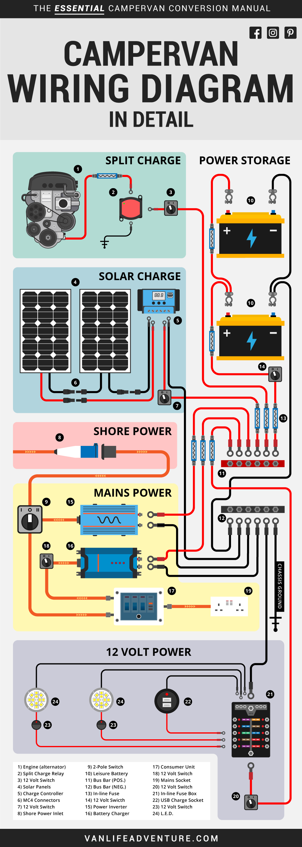 Campervan Conversion Wiring Diagram