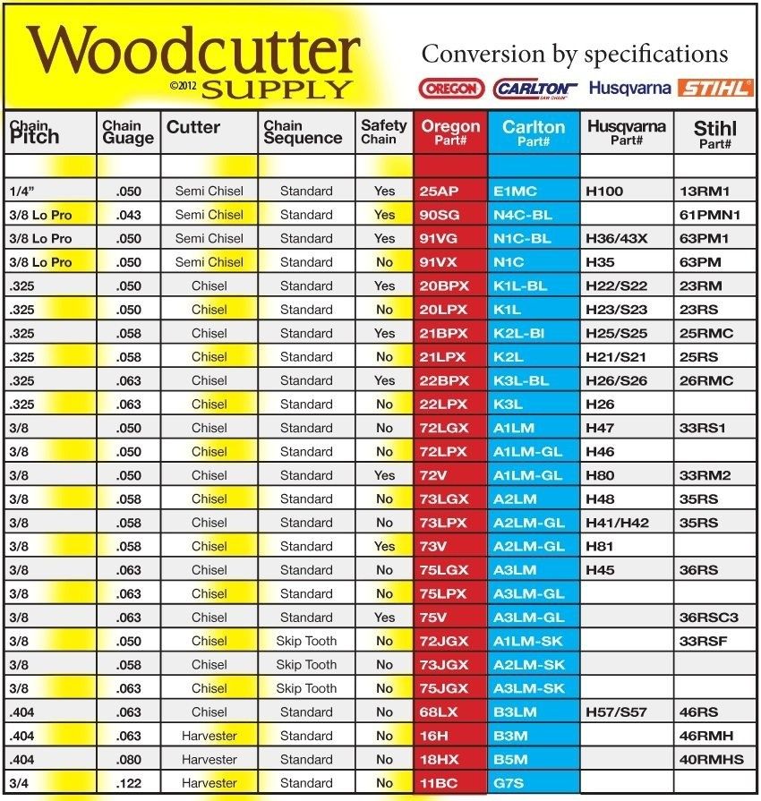 Husqvarna Chainsaw Chain Sizes Chart