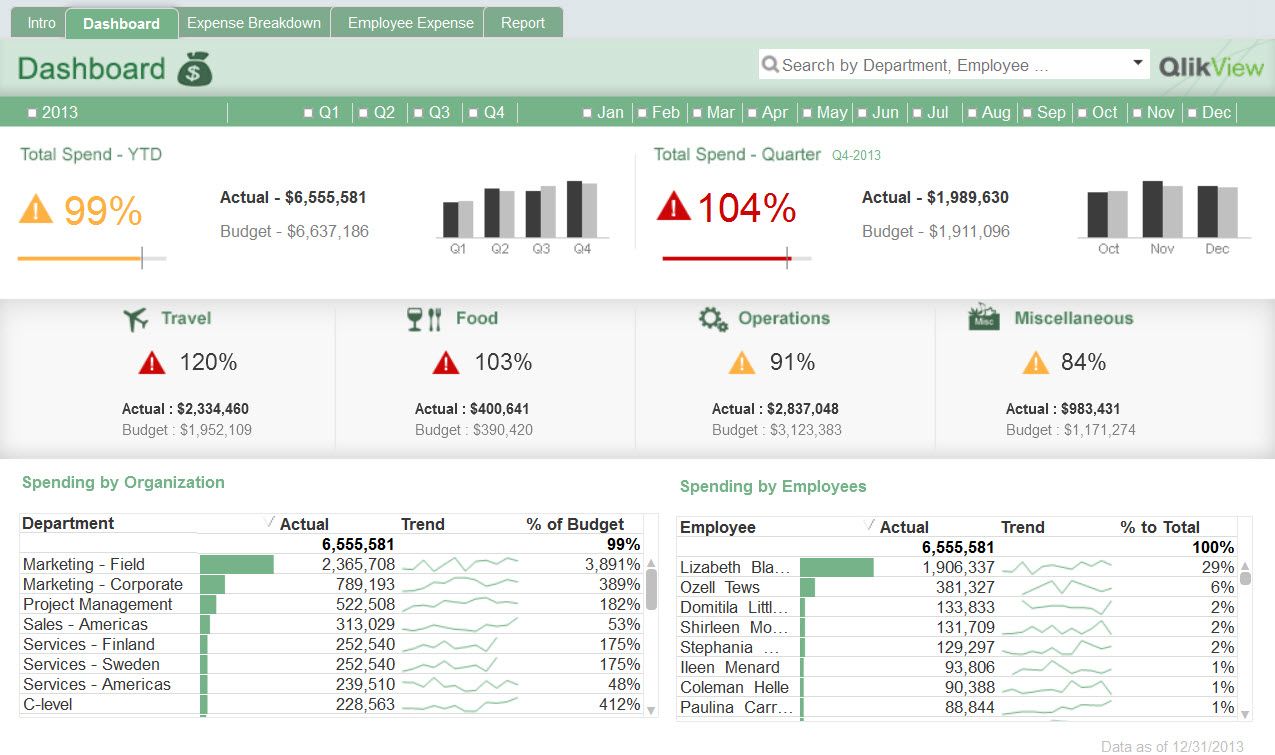 Tableau Dashboard Examples Finance