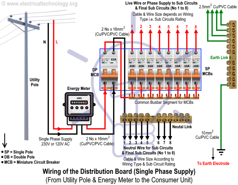 How To Wire A Meter Box