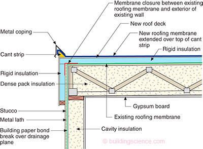 Image result for steel flat roof section detail Siding Detail, Roof ...