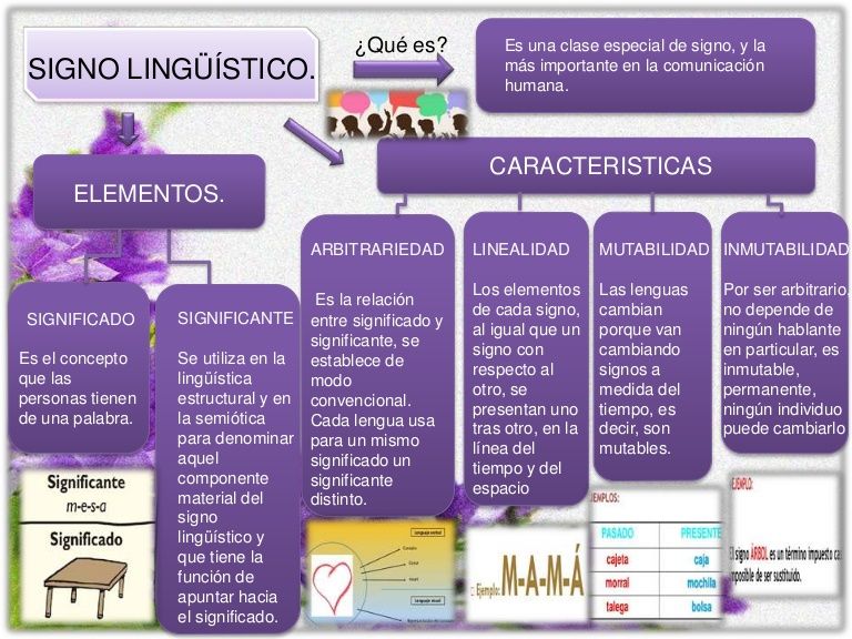 Resultado de imagen para signo linguistico mapa conceptual | Map, Map  screenshot, Study