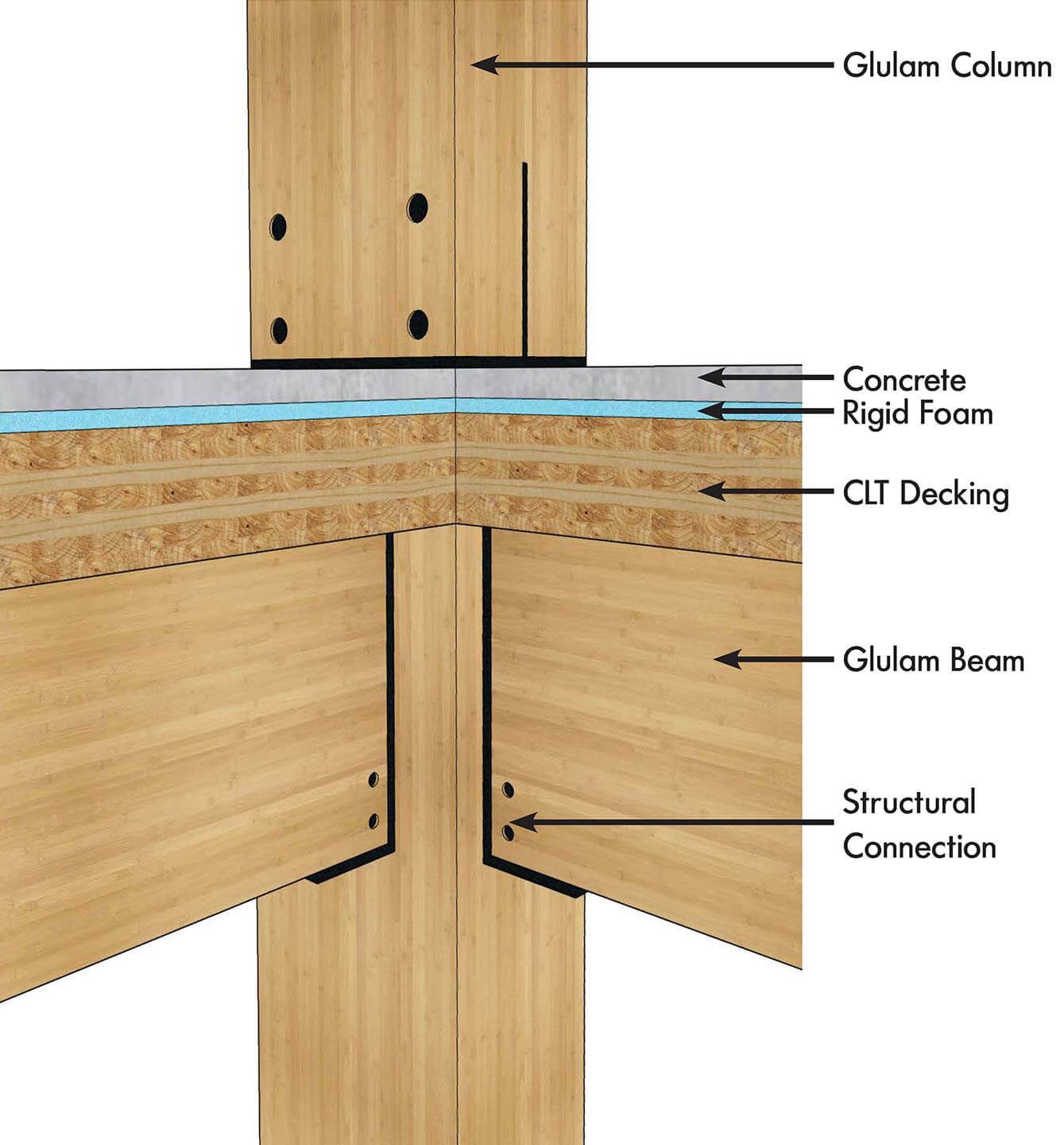 Image result for glulam column to floor connection | Wood architecture ...