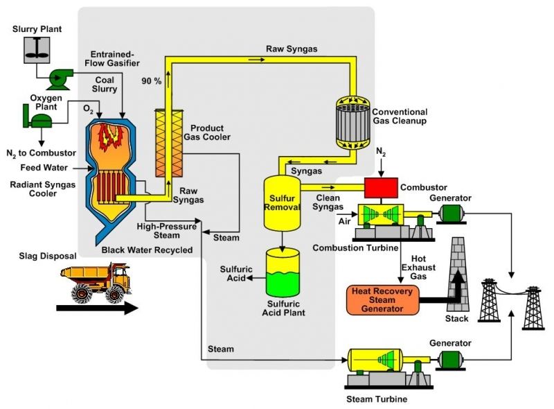 [DIAGRAM] Power Plant Diagrams Process - MYDIAGRAM.ONLINE