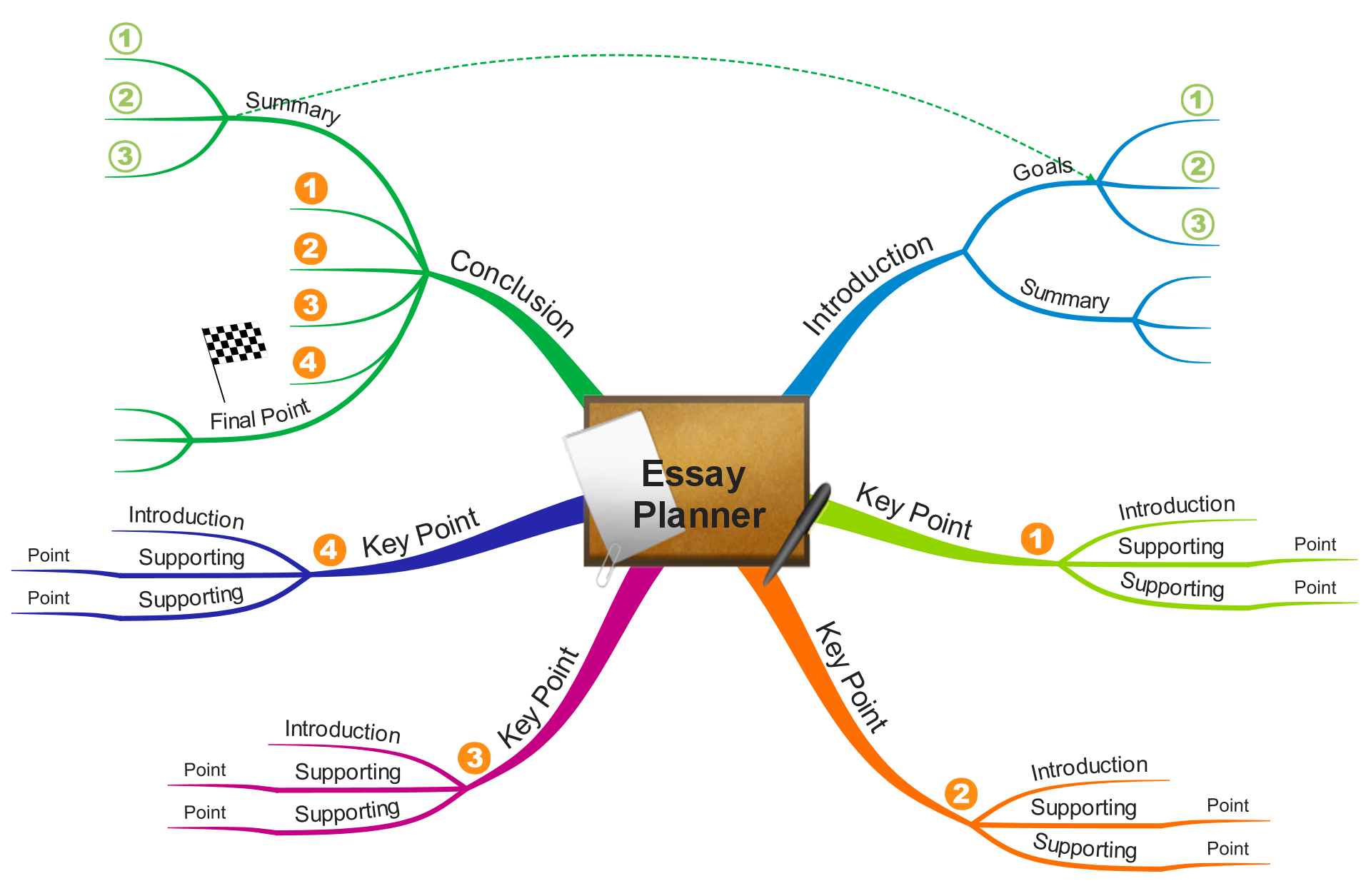 Essay Mind Map Template