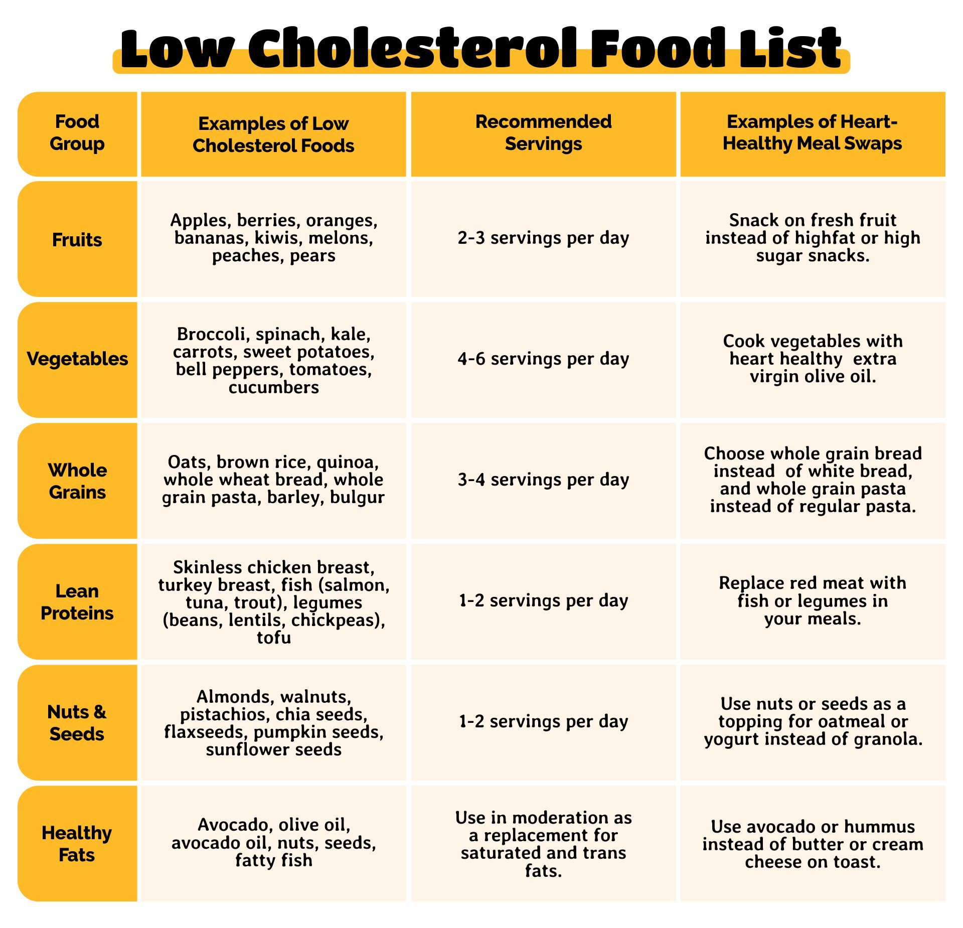 Printable List Of Low Cholesterol Foods | Cholesterol foods, Low ...