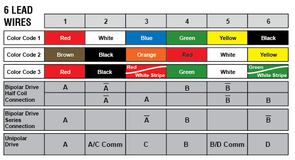 Ac Motor Wiring Color Code