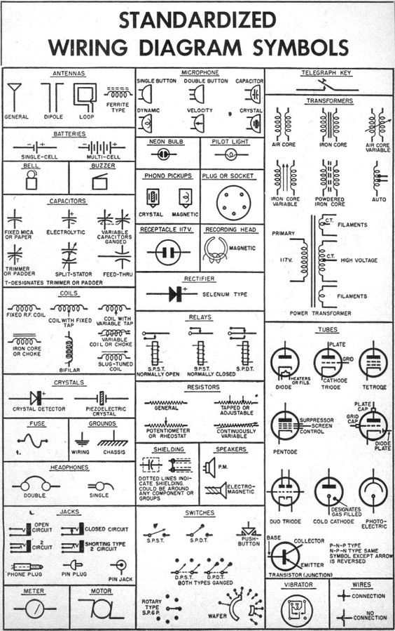 Standardized Wiring Diagram and Schematic Symbols, April 1955 Popular ...