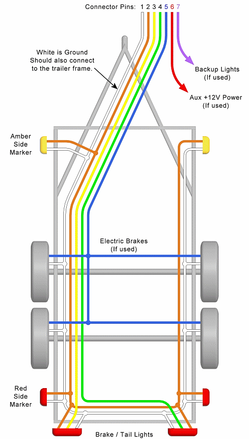 How To Wire A Utility Trailer Diagram