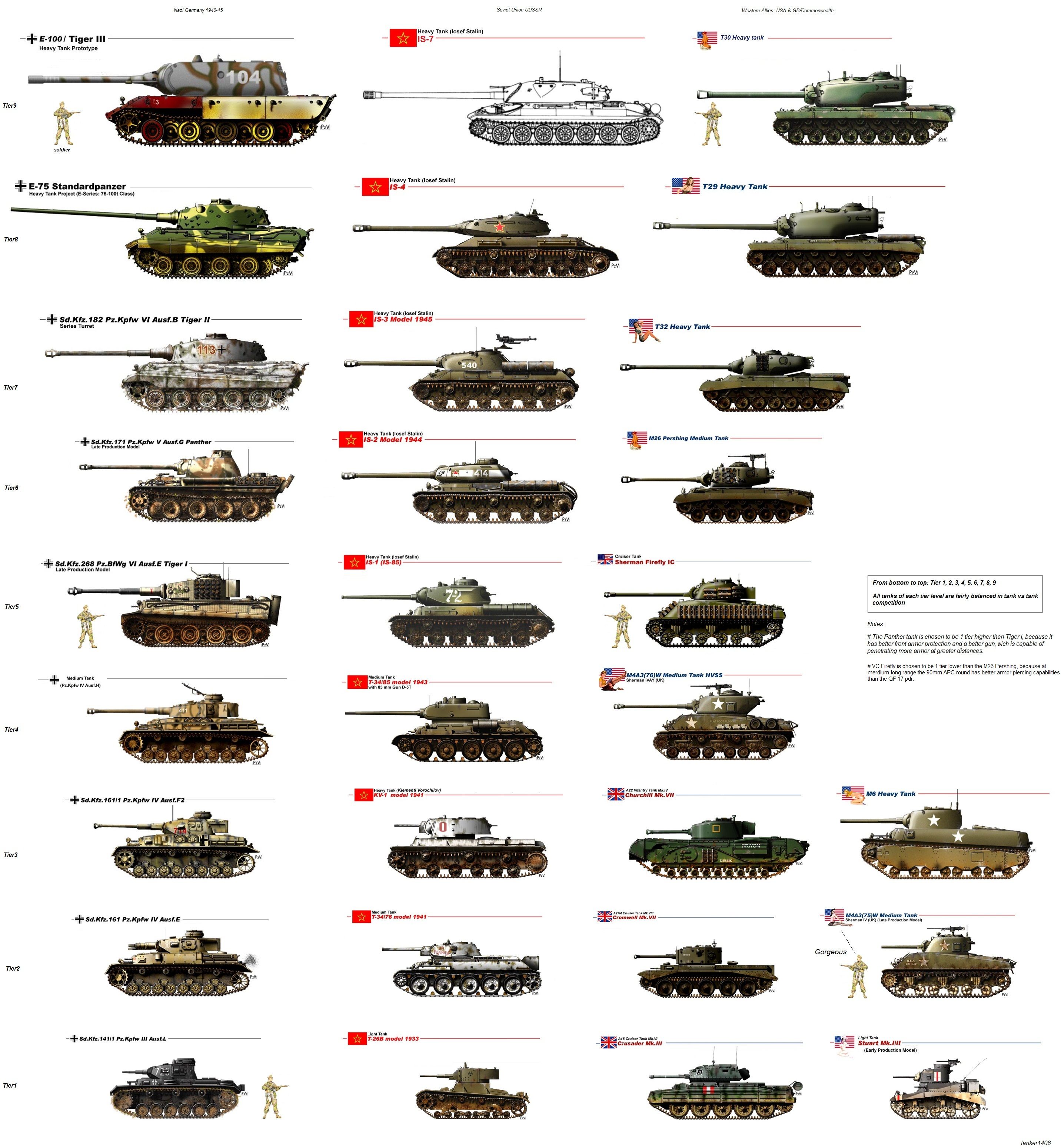 Tank photo WW2 Wwii Vehicles, Armored Vehicles, Military Vehicles, Le ...