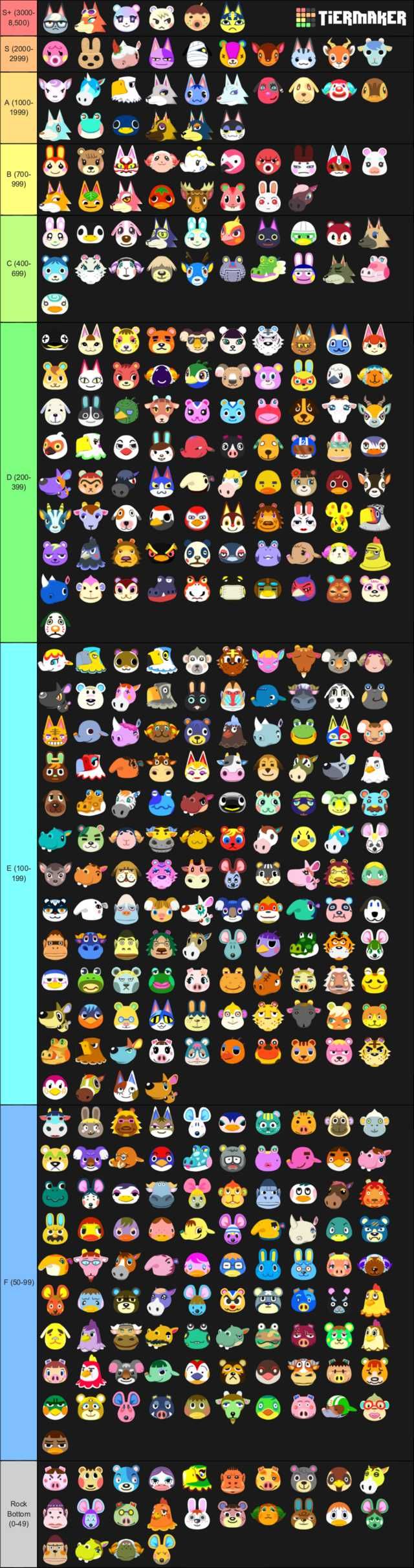 Review Of Animal Crossing Villager Ranking 2022 Ideas