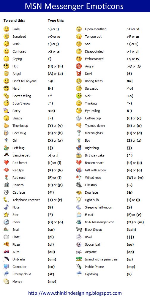 Emoticons Code, Symbols Emoticons, Smileys, Smiley Symbols, Emoji ...