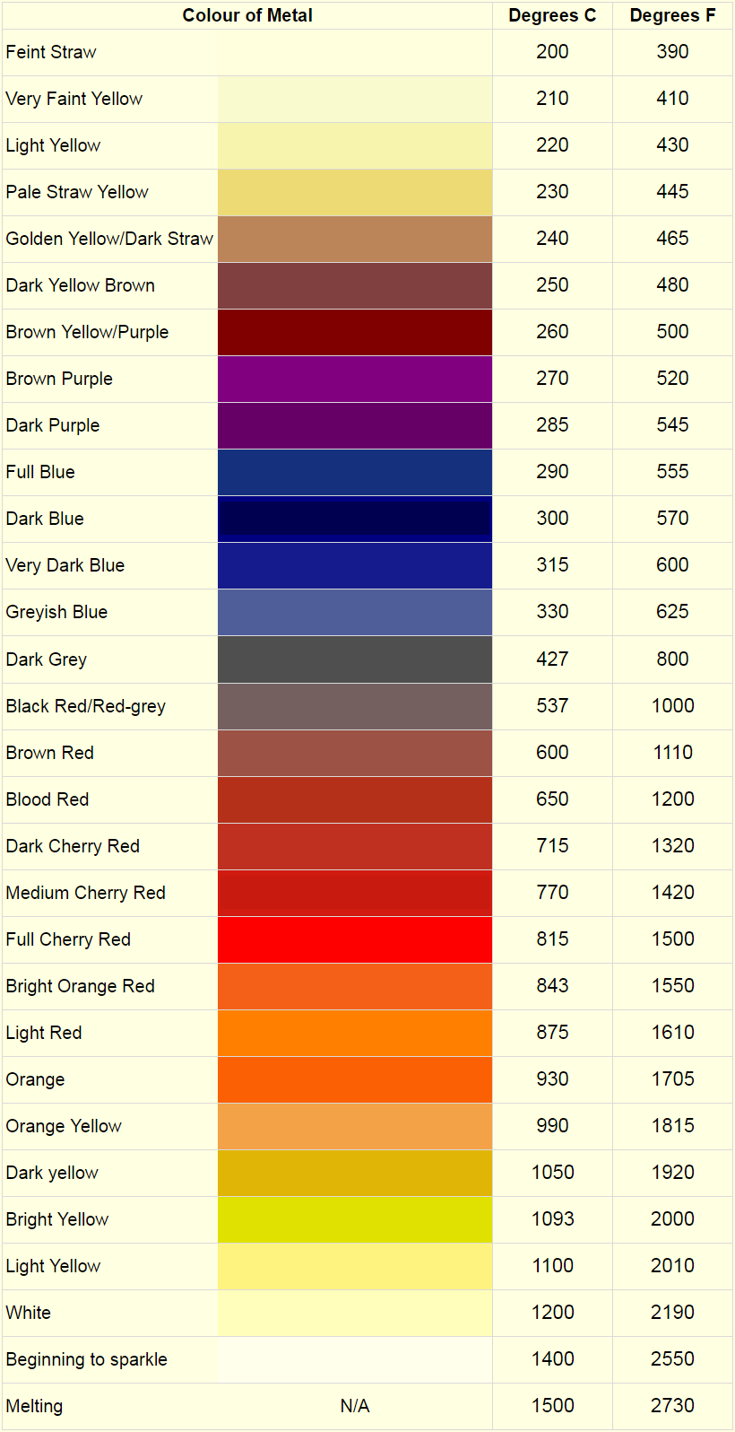 Steel Temper Color Chart