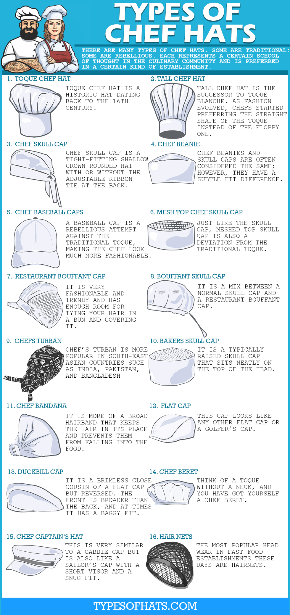 Types of Chef Hats - 16 Different Styles of Chef & Bakers Hats | Chefs ...