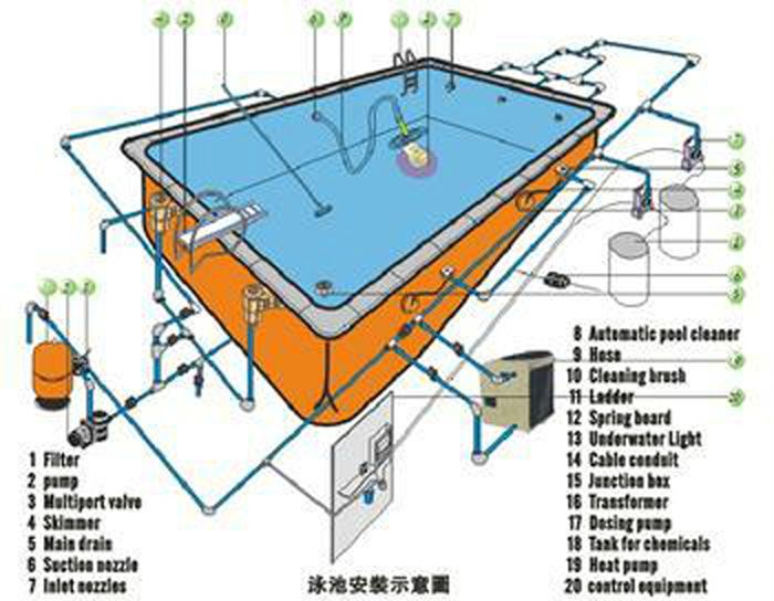 Пин на доске Swimming Pools