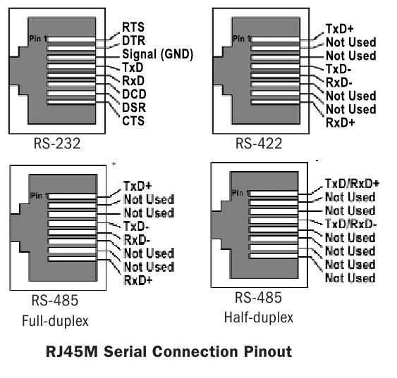 rs485 on rj45  rj45 arduino rs 422