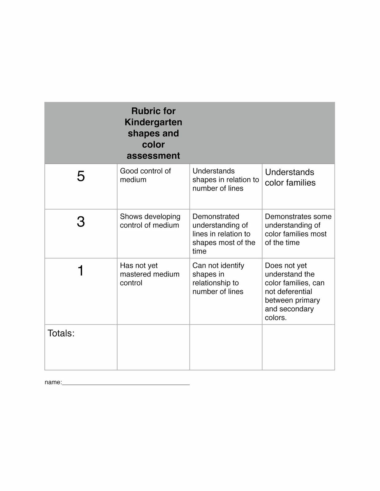 Get our free download rubric template for effective assessments – Artofit