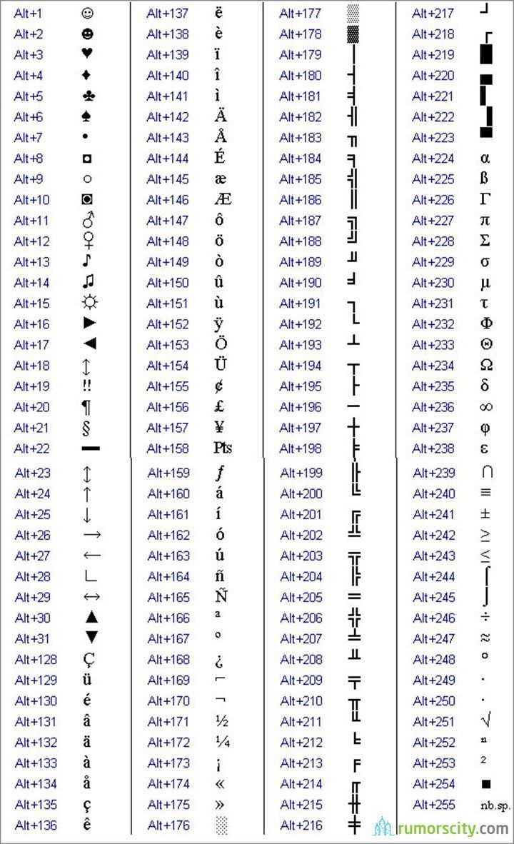 how to make symbol using keyboard 01 some symbols and special ...