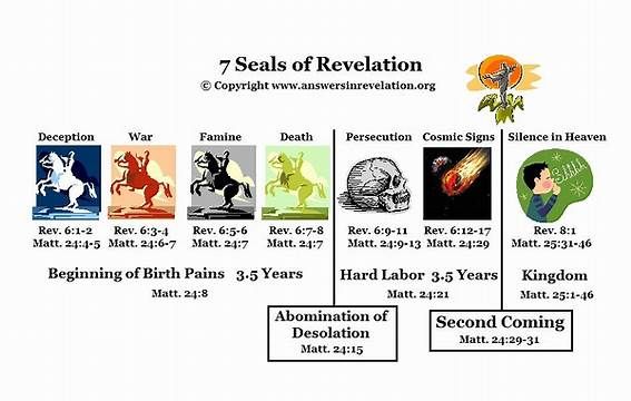 The Seventh Seal Of Revelation