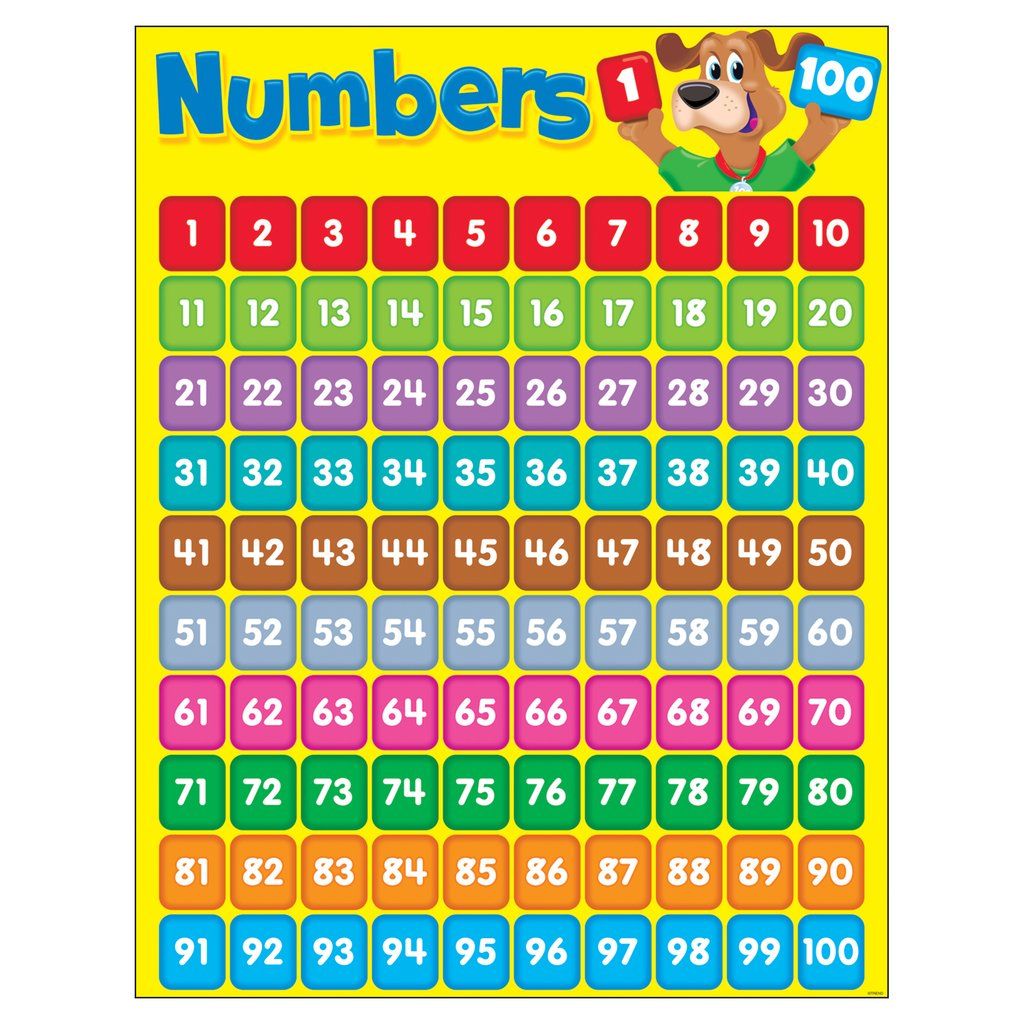 Trend Enterprises Numbers 1-100 (Happy Hound) Learning Chart | T-38336 ...