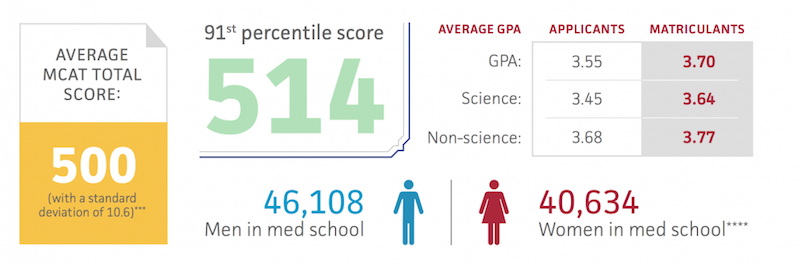 Berkeley review mcat practice test score conversion - neryhive