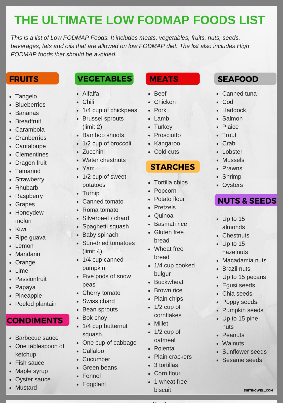 Printable Sattvic Diet Food Chart - Printable Word Searches