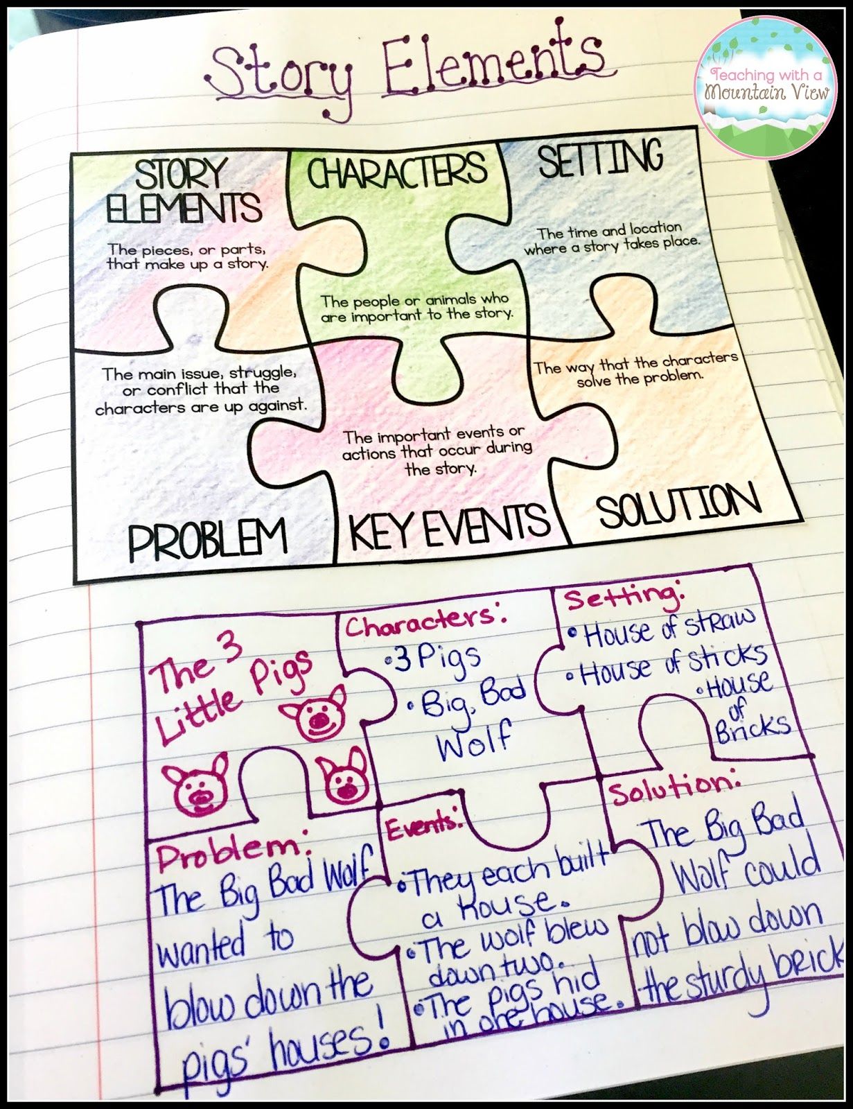 Story Elements Lesson Plan 1st Grade