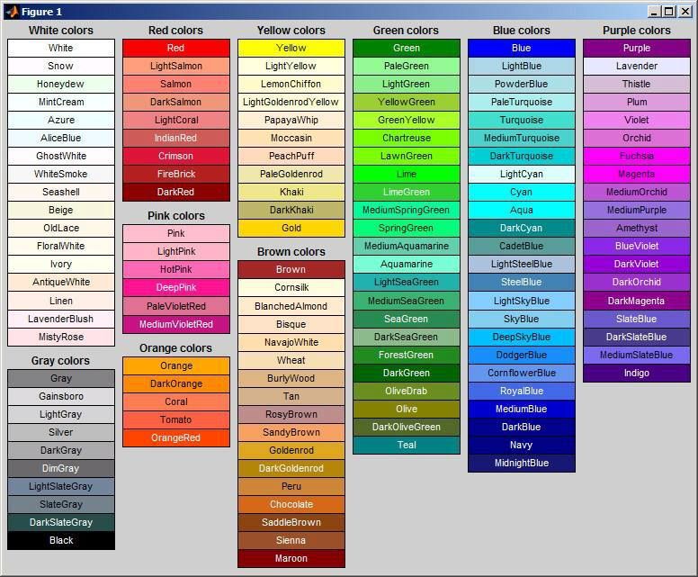 Color healing, Color names, Color therapy