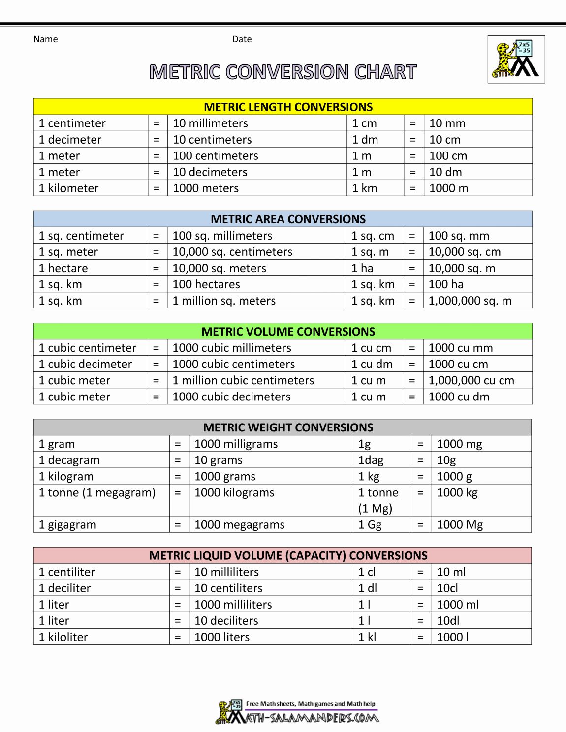 Metric Conversion Chart Printable - Customize and Print