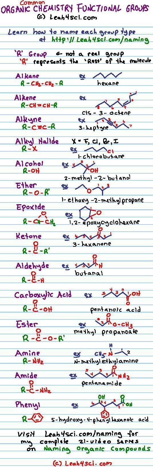 Organic Chemistry Cheat Sheet